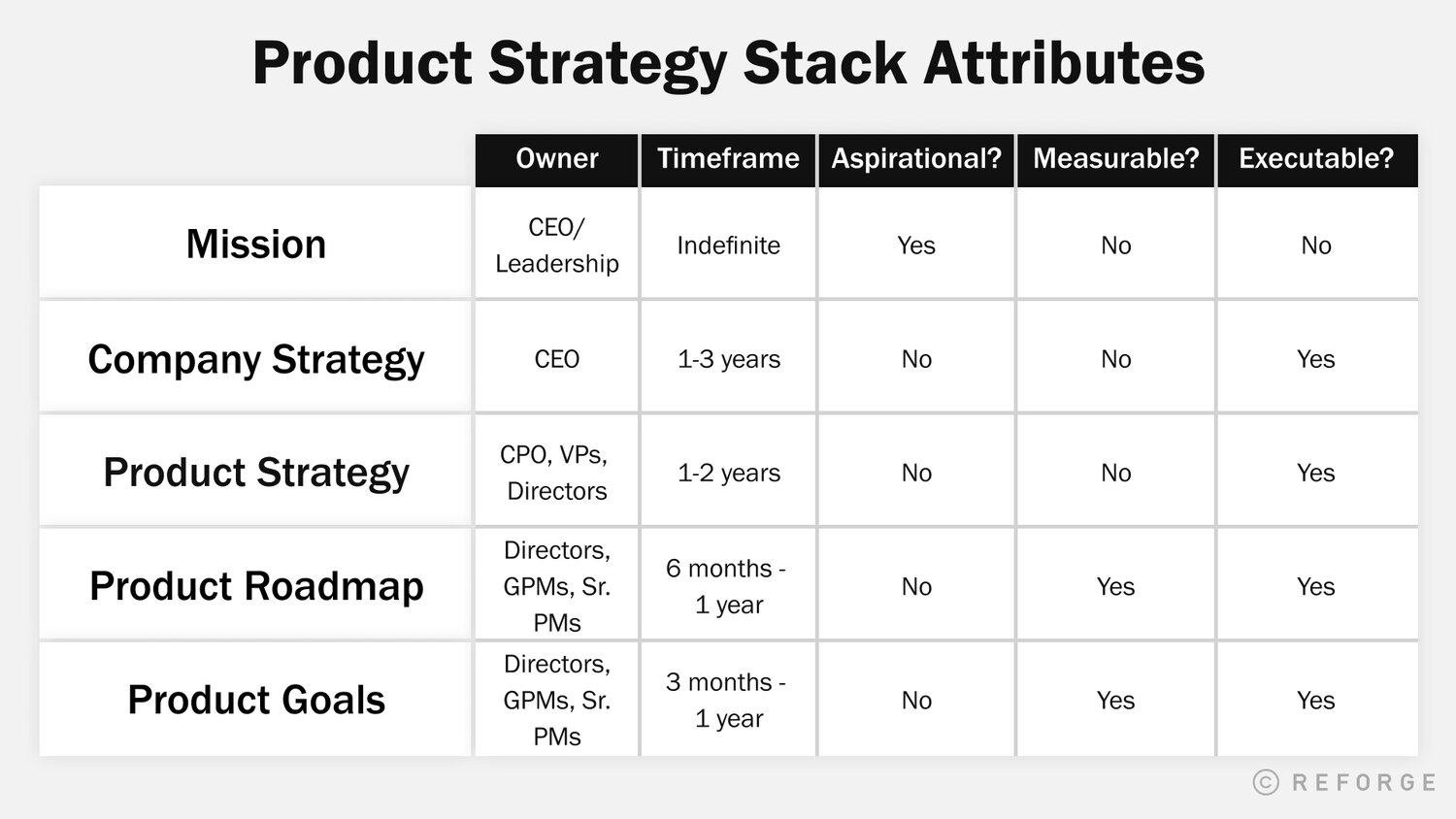 The Product Strategy Stack