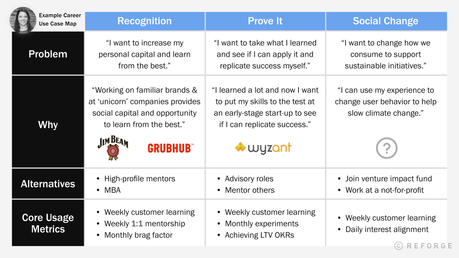 Career Use Case Map.png