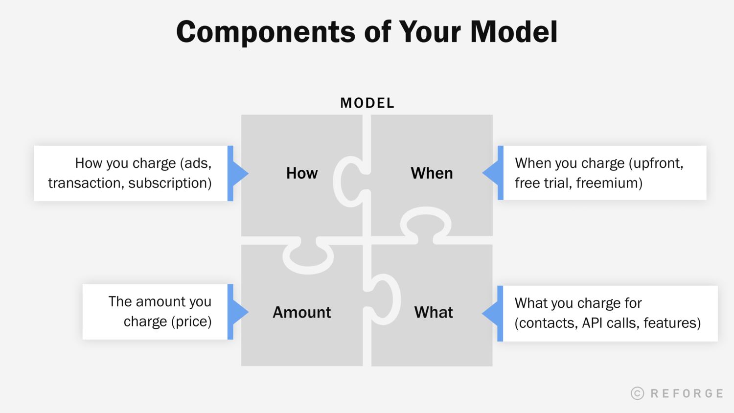 Career Monetization Model.png