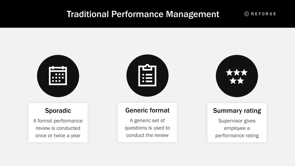 The Growth Competency Model - Traditional Performance Management