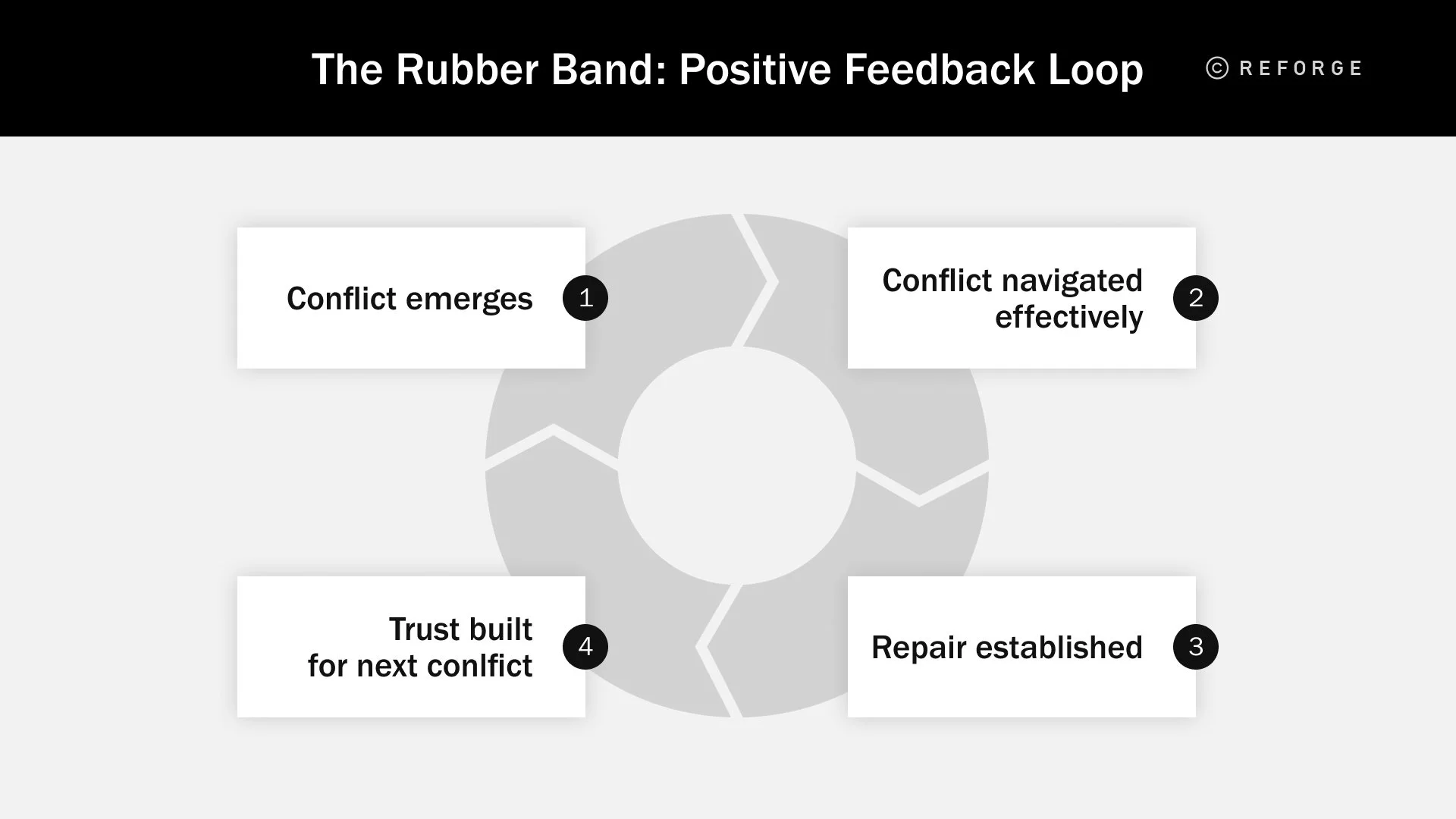 Rubber Band Theory Navigating Organizational Conflict —