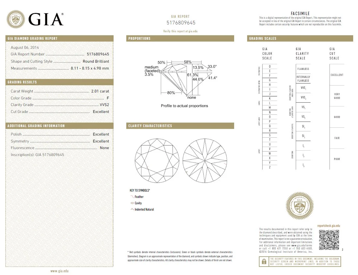 GIA Report