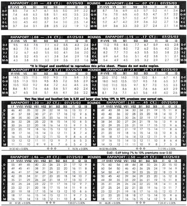 Example Rapaport Report (click to enlarge)