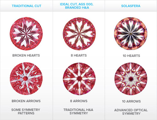Solasfera Hearts & Arrows compared to Ideal cut diamonds