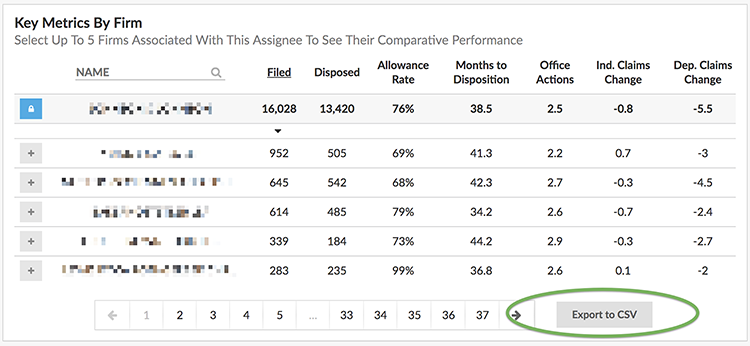 Key Metrics by Firm.png