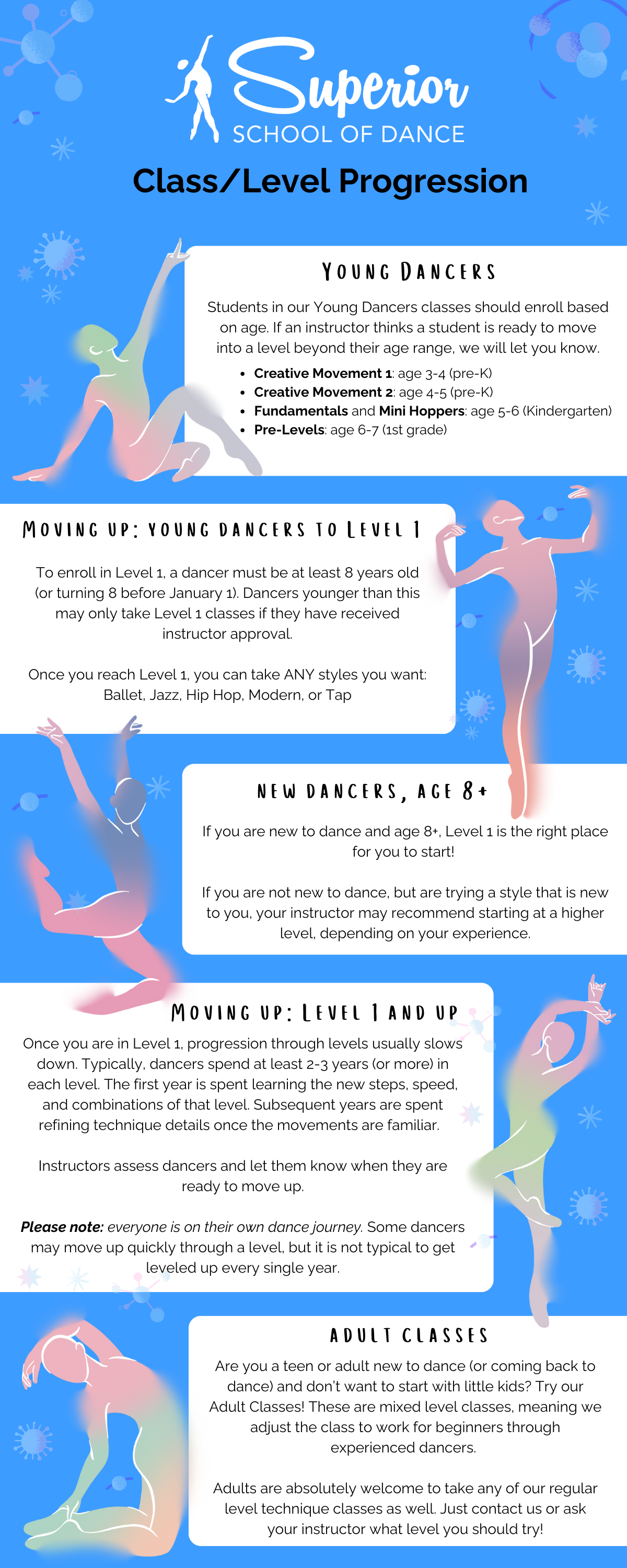 Dance Level Ranking Level Progression โ Superior School of Dance