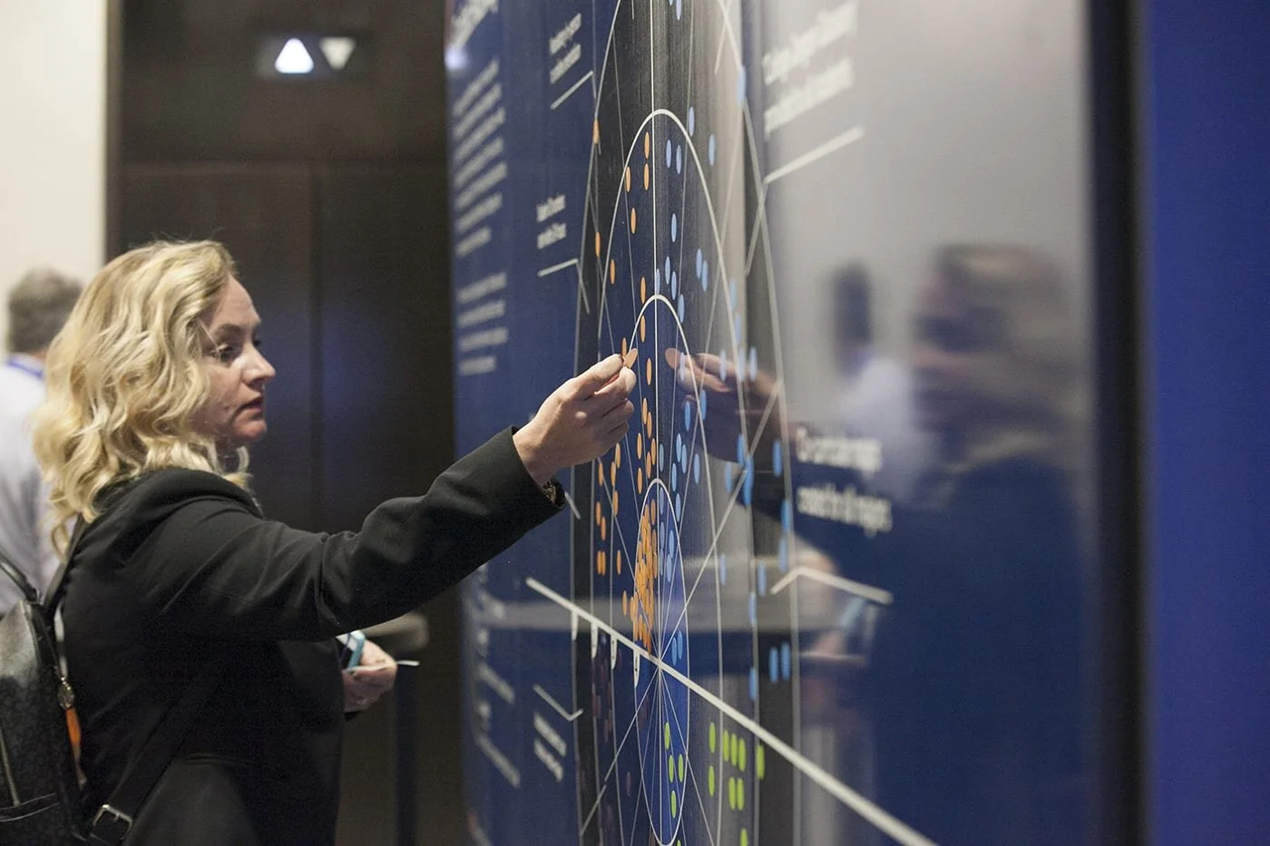 Engaging Members With Interactivity