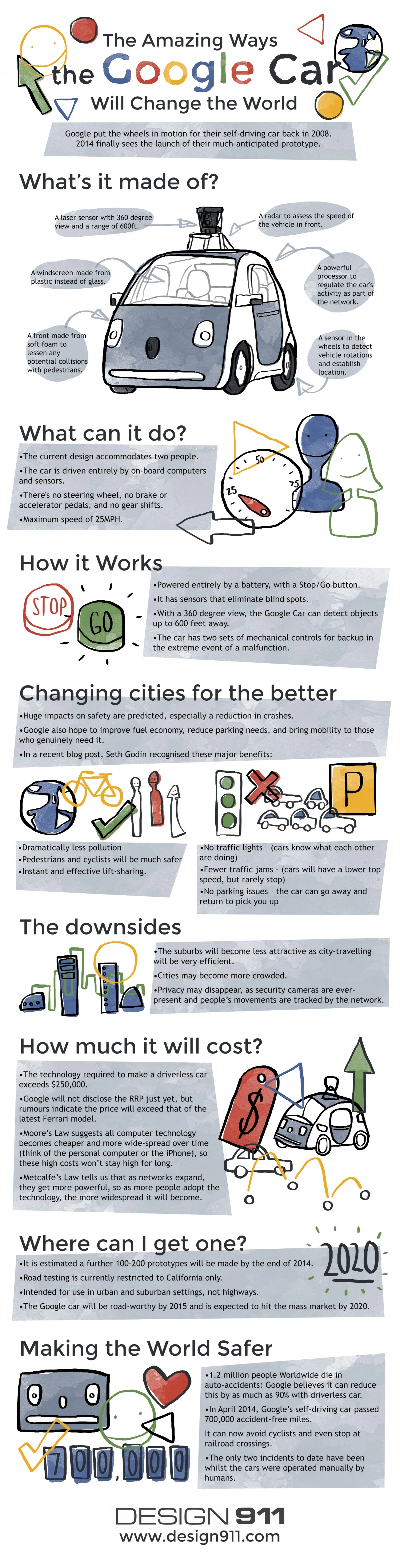 TheAmazingWaysTheGoogleCarWillChangetheWorld_53e8ea0cdd2c1_w1500.jpg