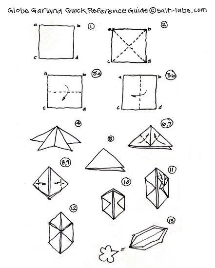 Globe Garland Quick Reference Guide.jpg