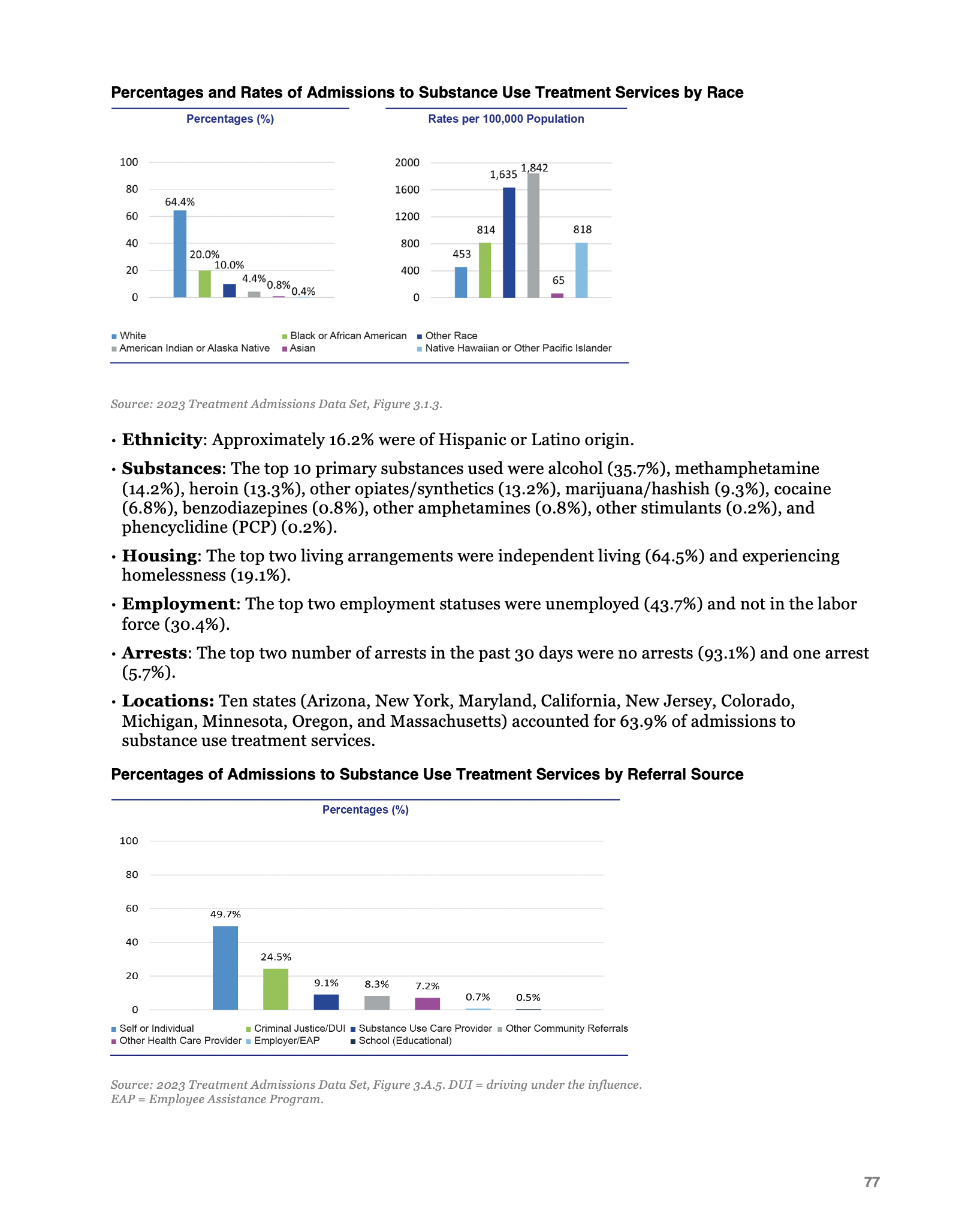 CD Treatment Data p 77.png