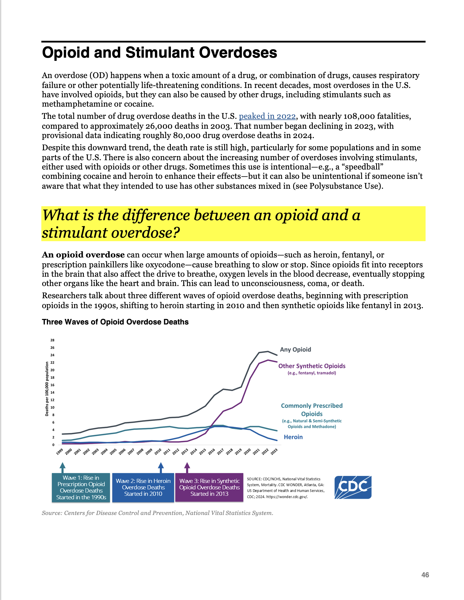 CD Opioid and Stimulant ODs 0 46.png