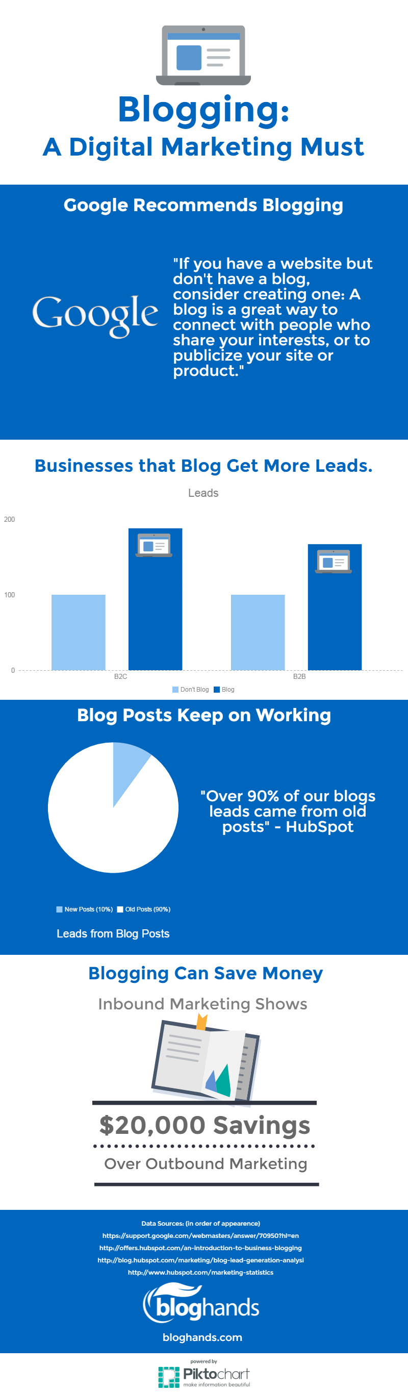 Infographic: Blogging is a Digital Marketing Must
