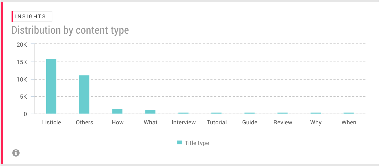 content types