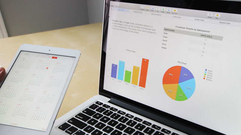 blog post marketing
