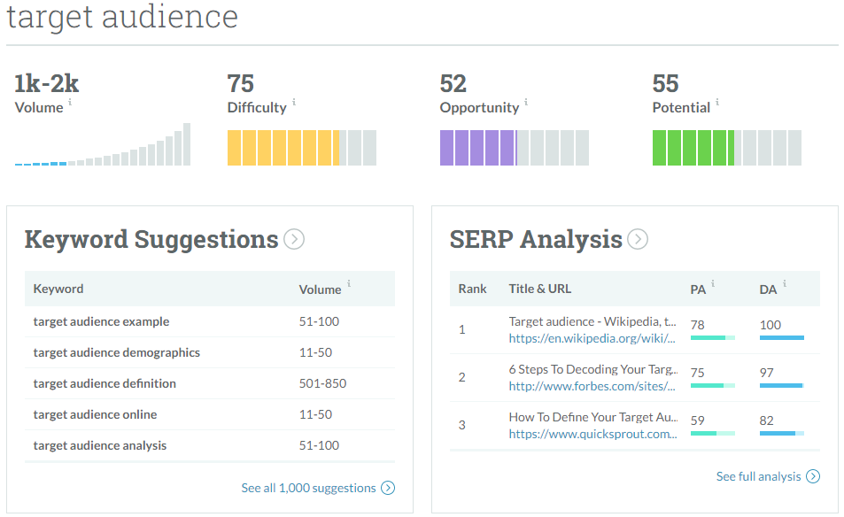 moz keyword explorer