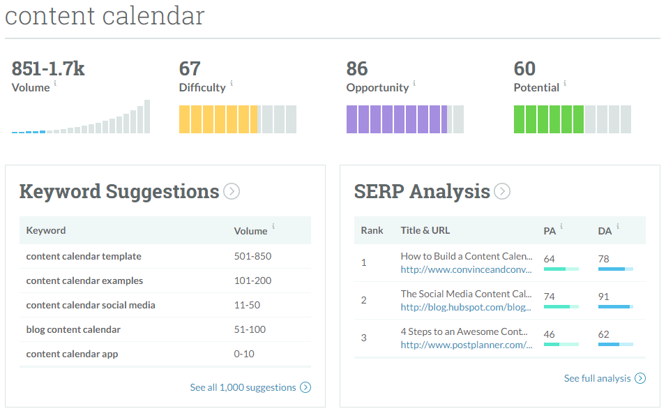 Content Calendar Keyword Research