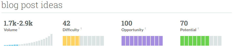 discover keyword ideas