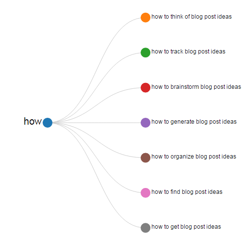 find topic ideas.