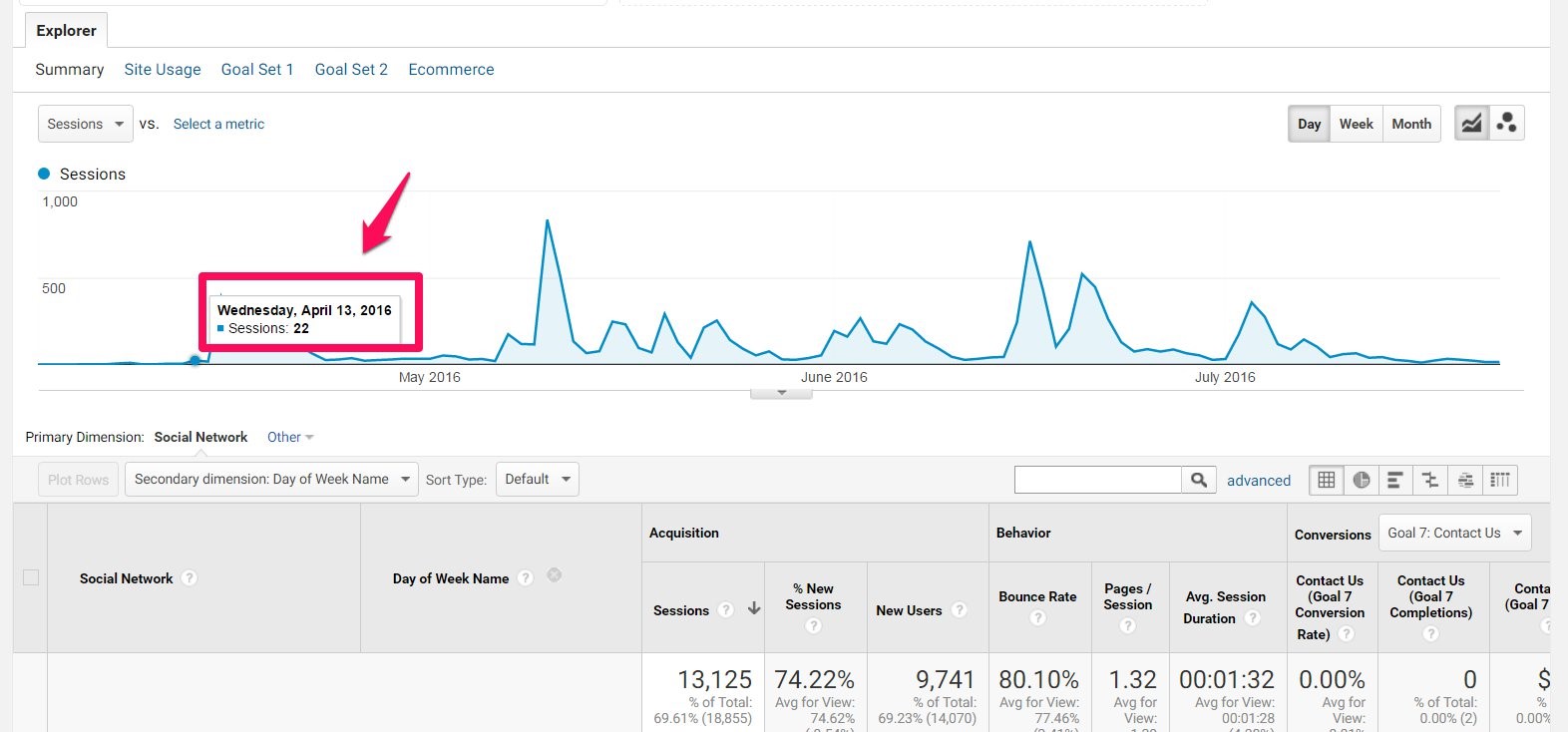 analytics screenshot 2
