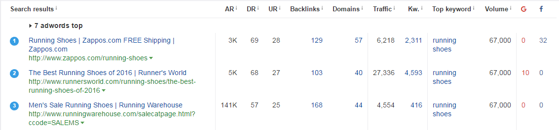 Ahrefs serp analysis data