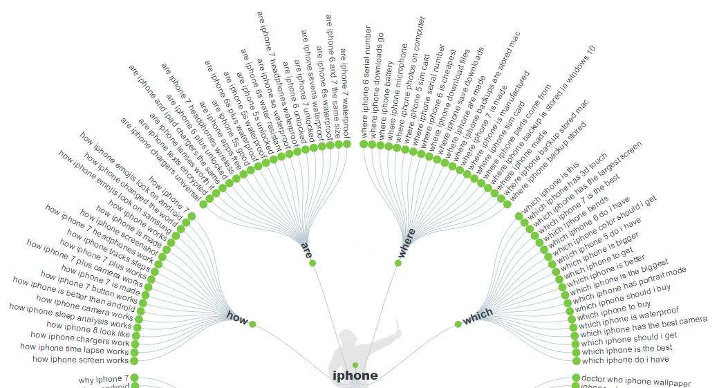 answer the public keyword tool