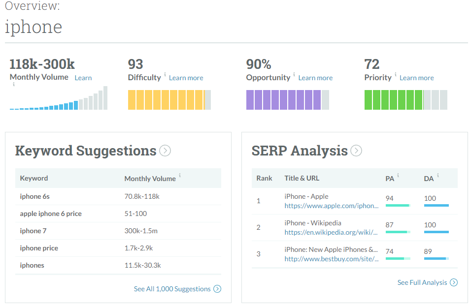 moz keyword explorer