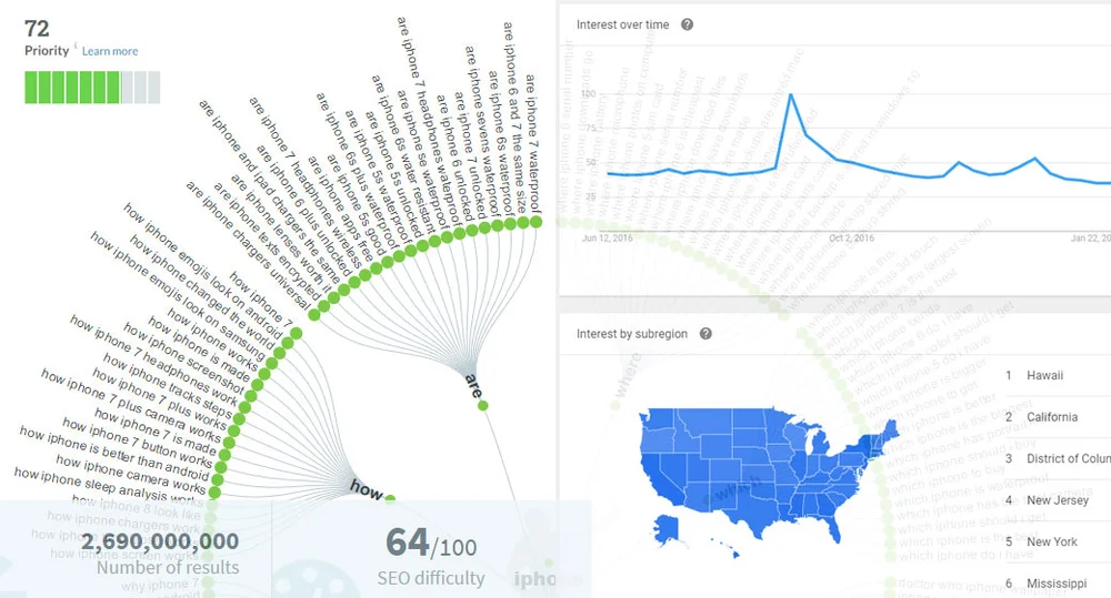 10 Best Keyword Research Tools And Their Top Feature Blog Hands