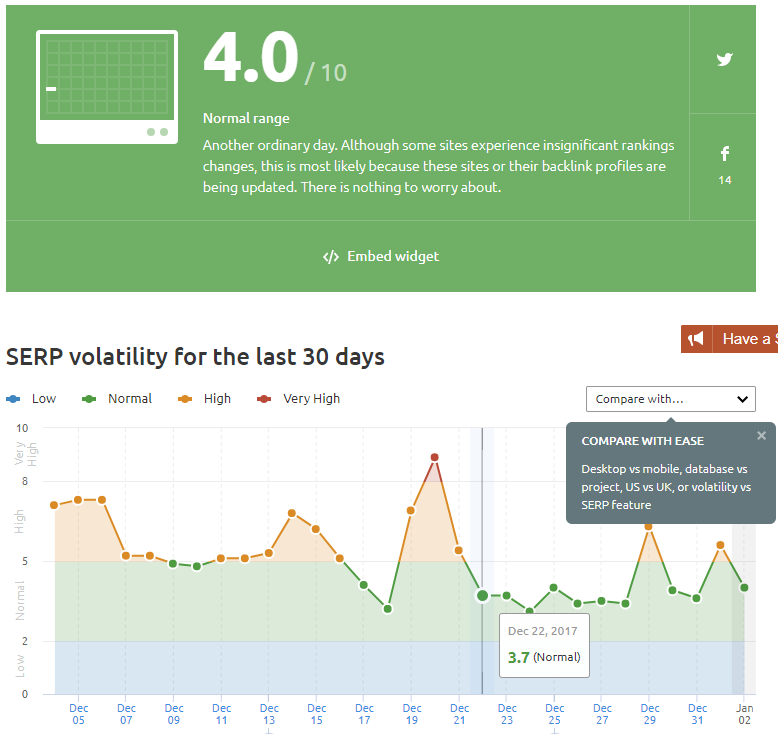 SEMRush Sensor