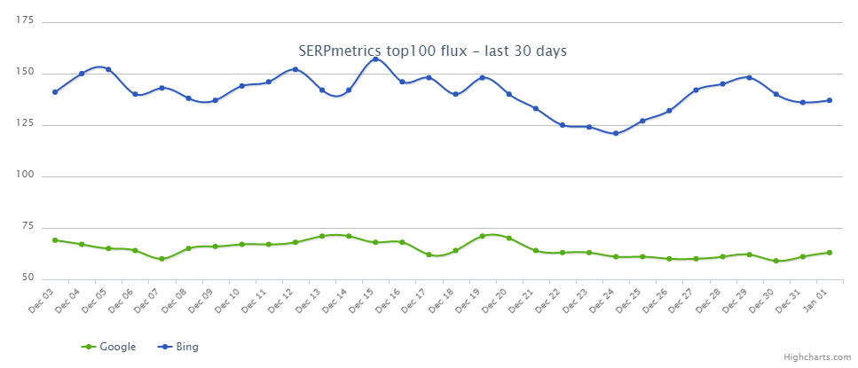 SERPMetrics Flux