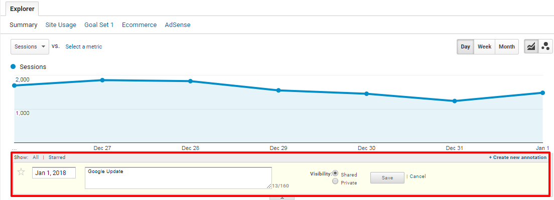 Google Analytics annotations