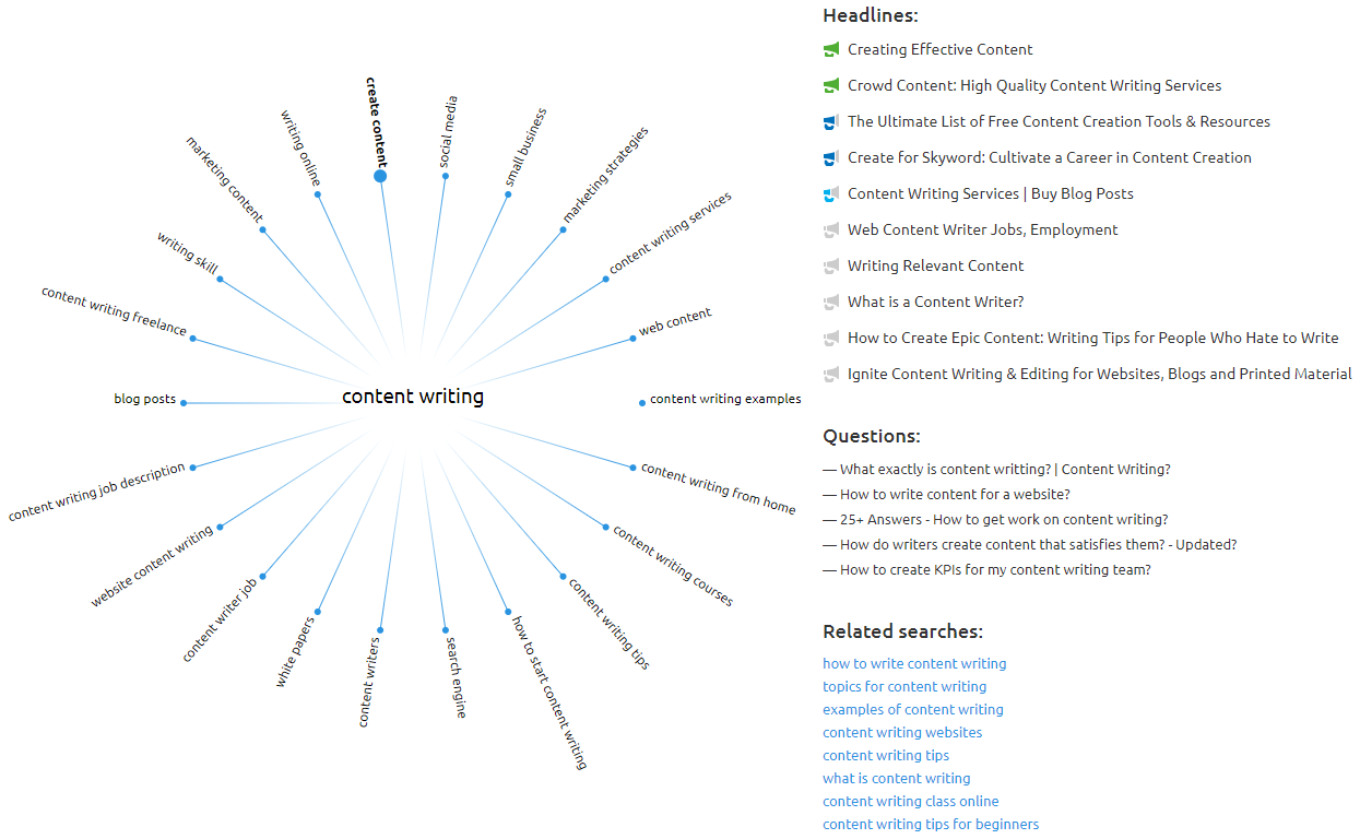 SEMRush topic idea genrator