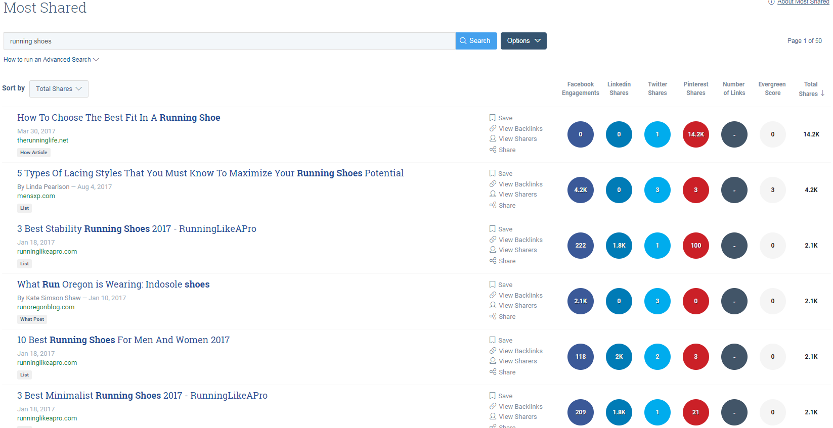 buzzsumo most share content tool