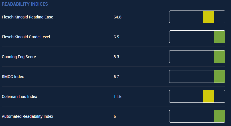 Readability Test Results for webpagefx com tools read able