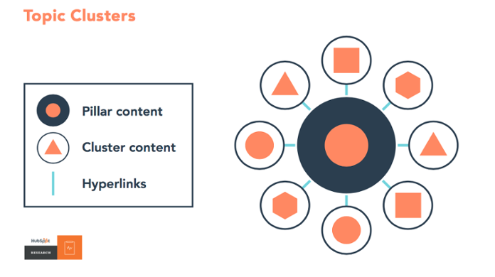 Topic Clusters Diagram