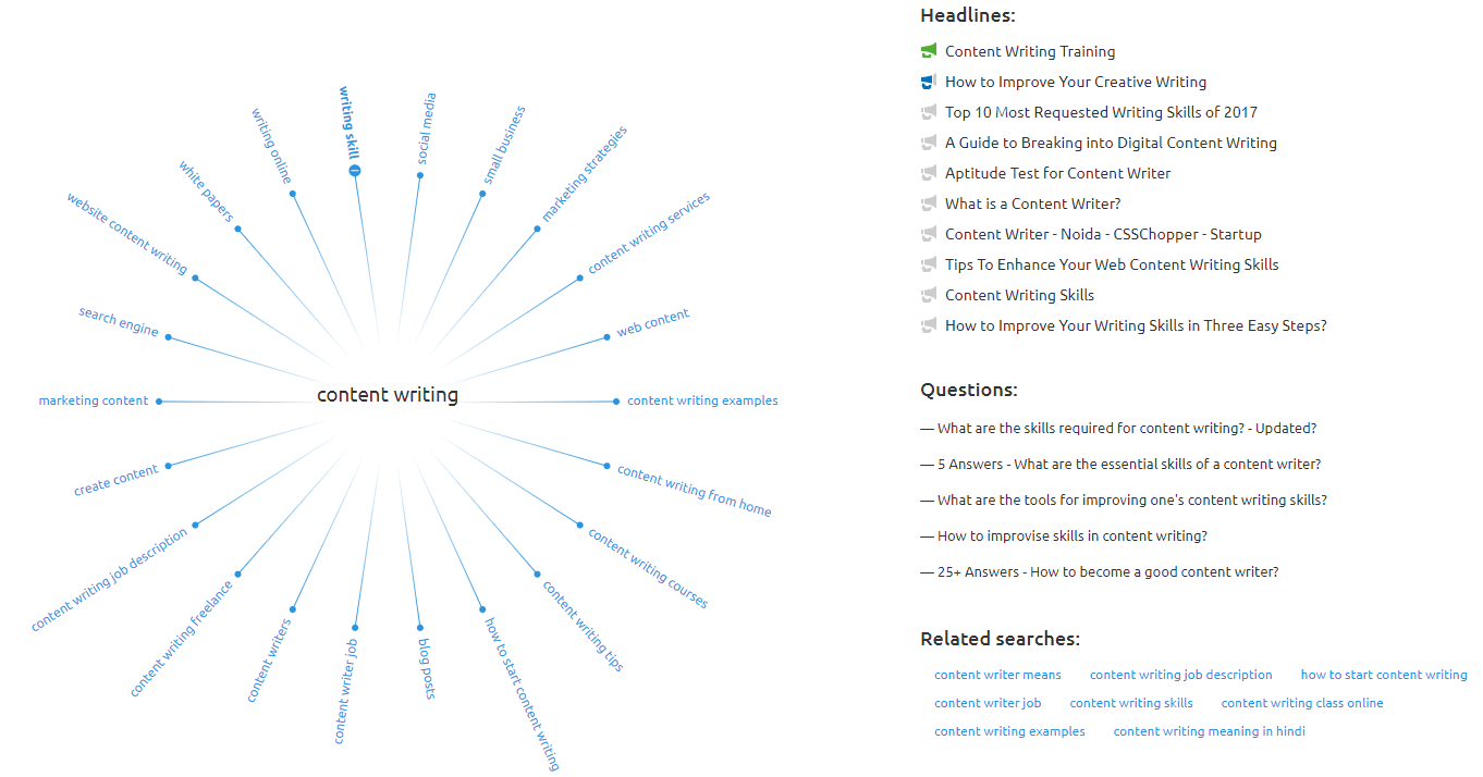 SEMRush as a social listening tool.