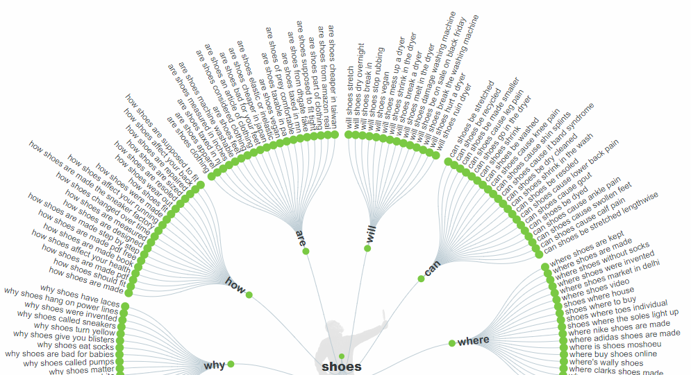 Answer the Public as a social listening tool.
