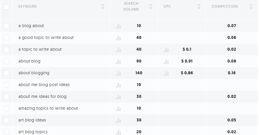 Ubbersuggest as a social listening tool.