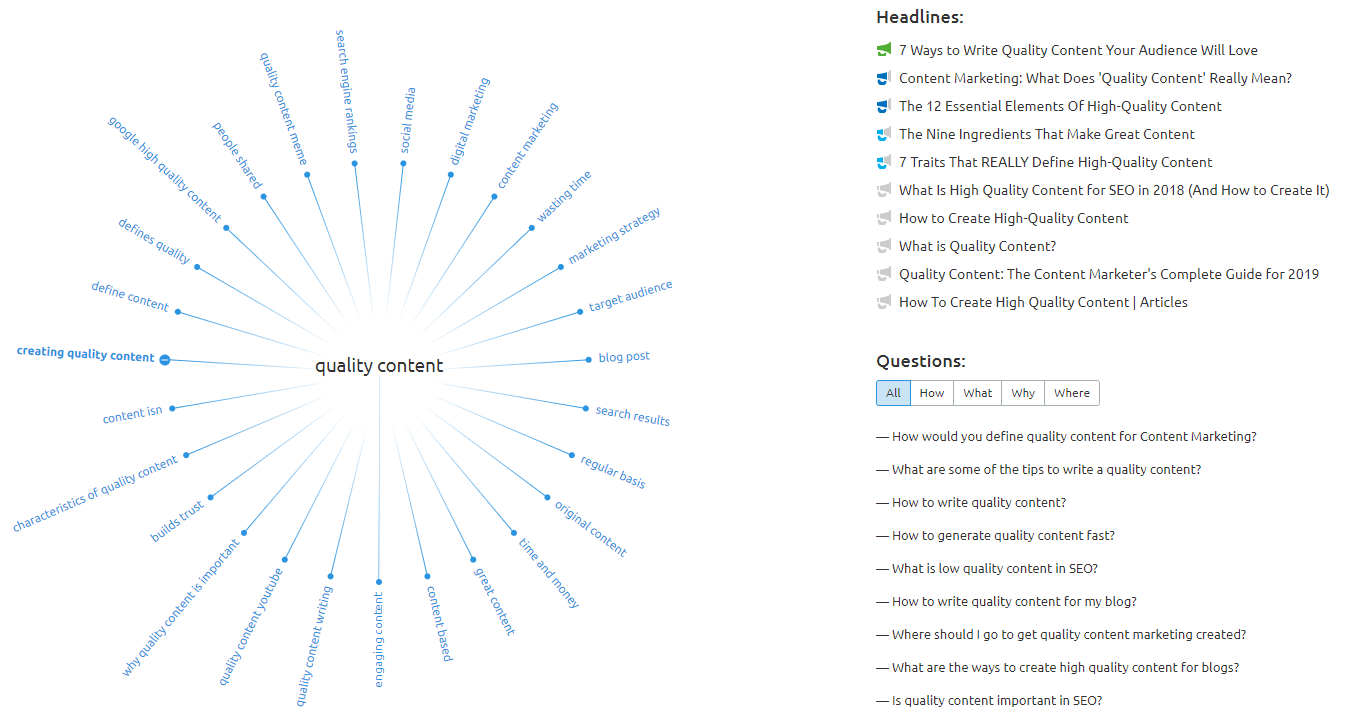 Quality Content Topic Research via SEMRush