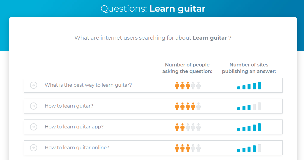 Text Optimizer Questions Tool