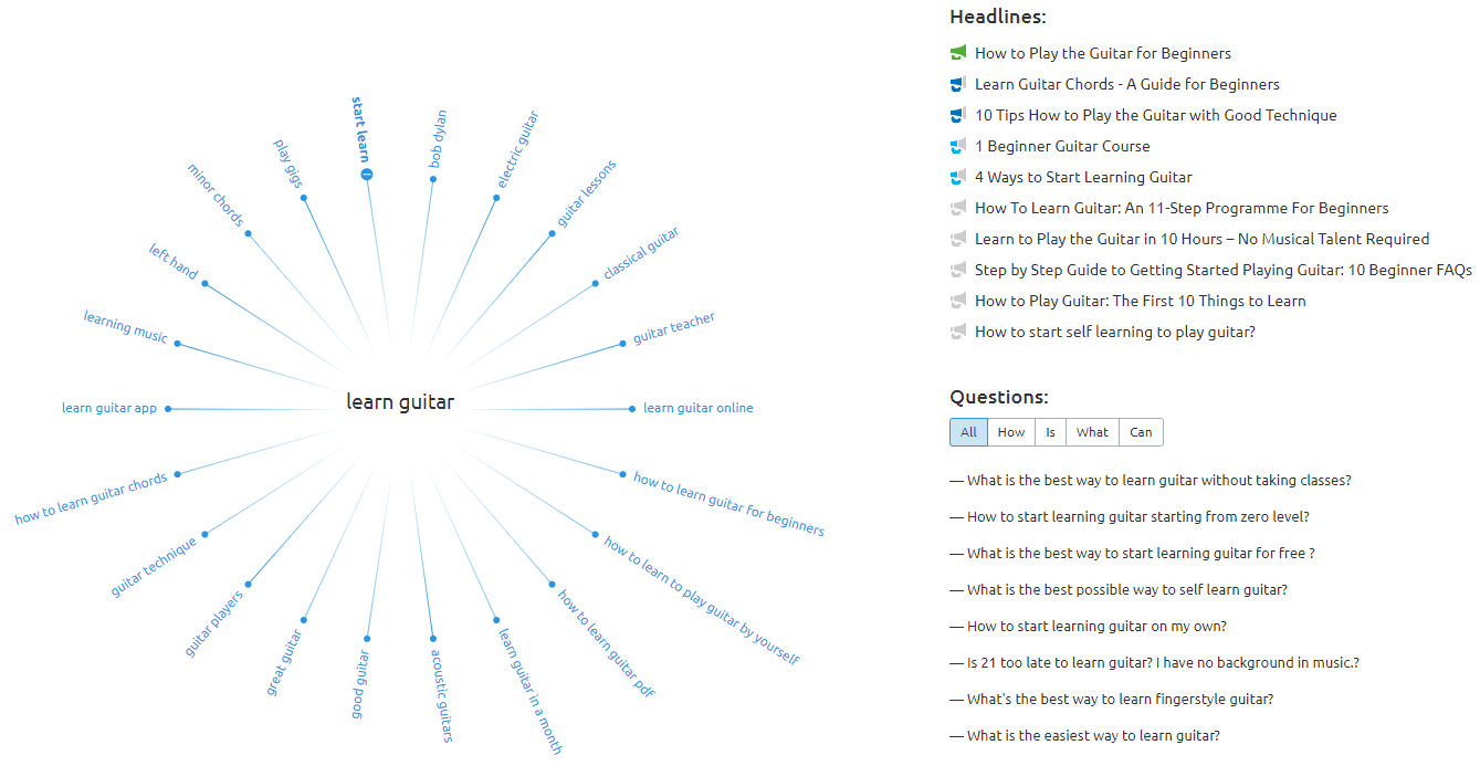 SEMRush Topic Research