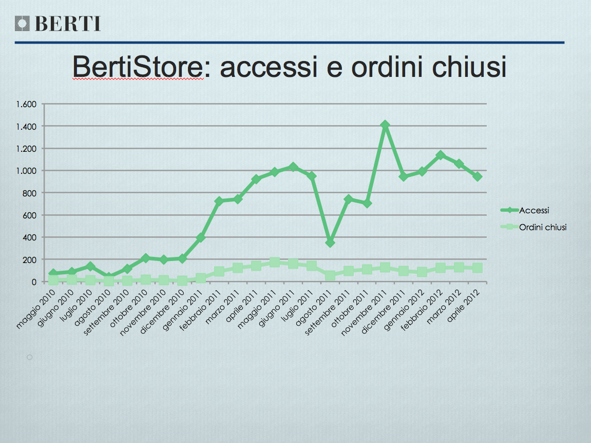 Schermata 2016-05-01 alle 23.49.43.png