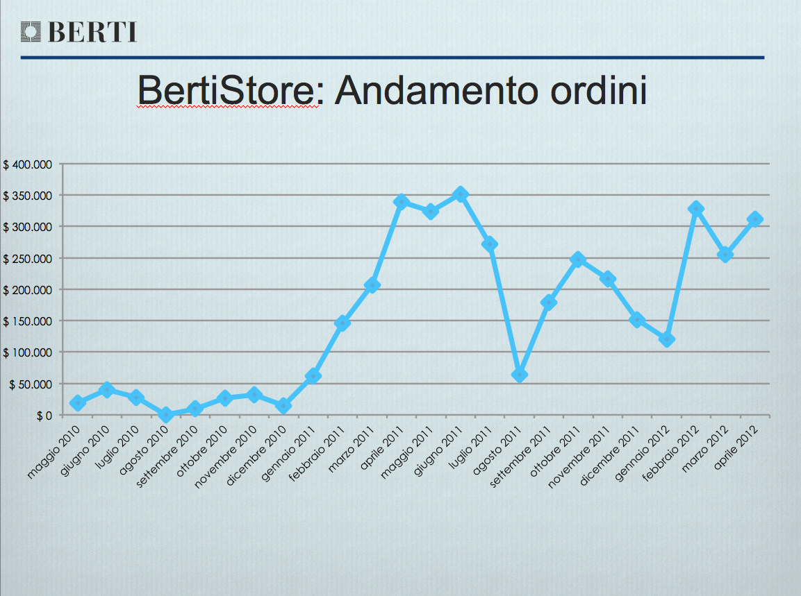 Schermata 2016-05-01 alle 23.48.52.png