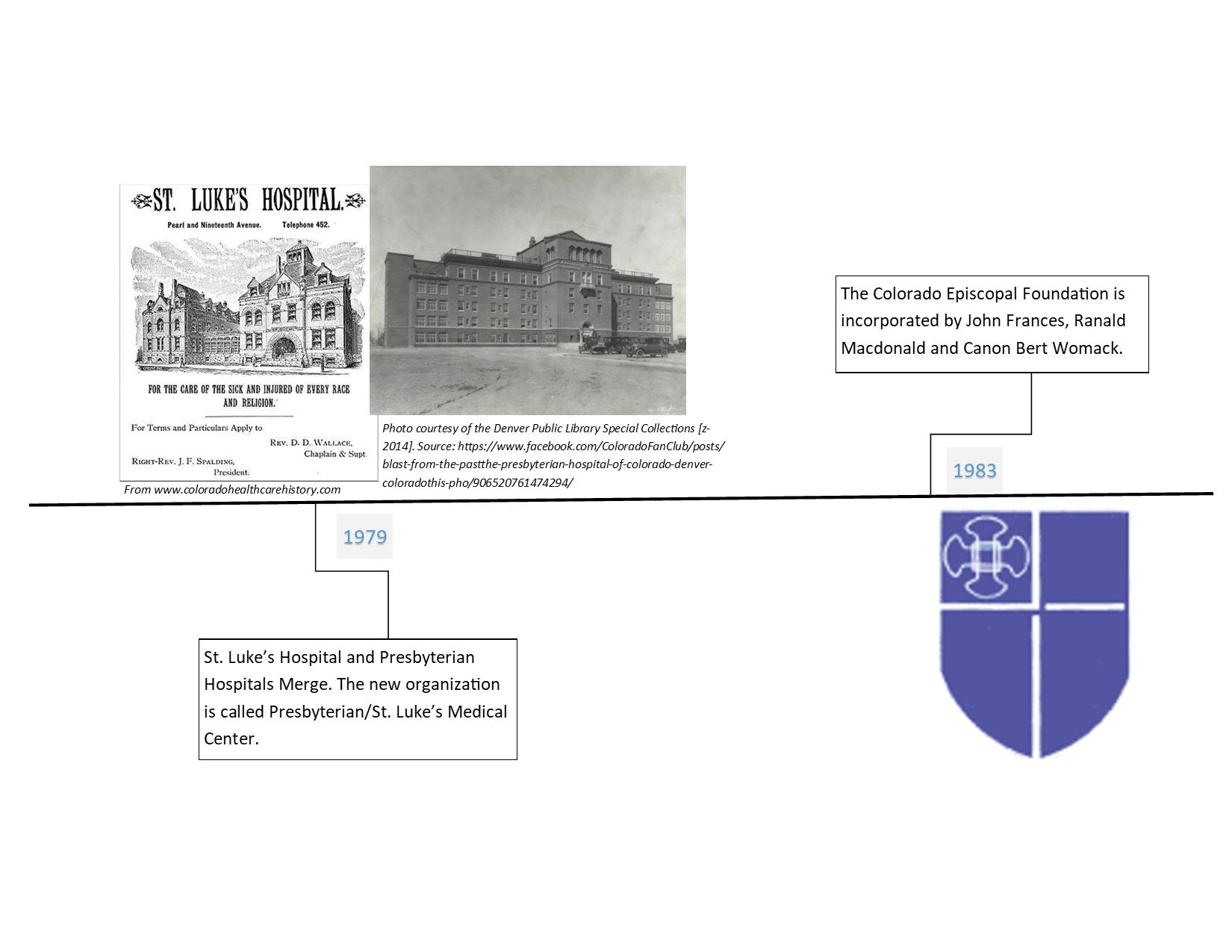 COEF Timeline 2026 p1.jpg