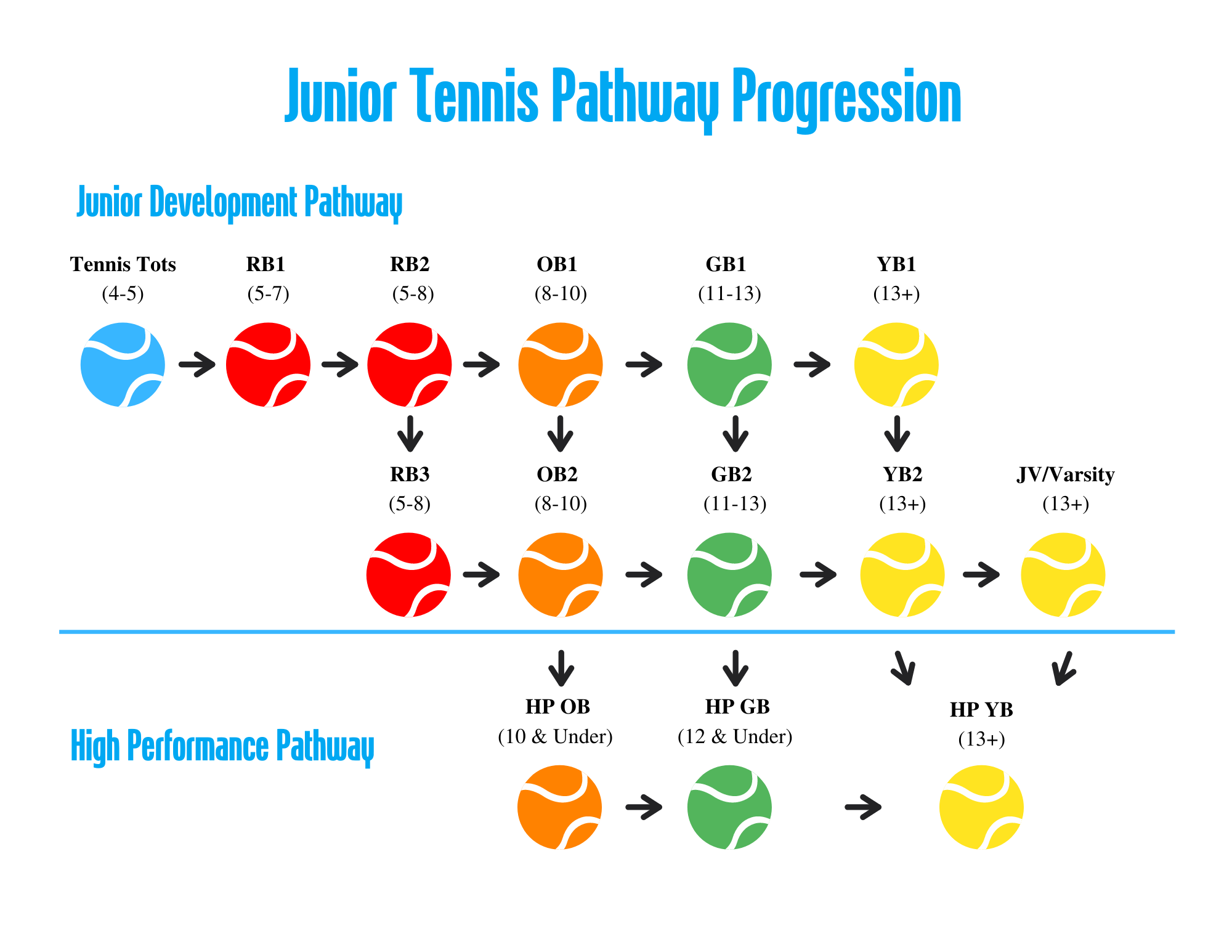 Kids Lessons Junior Tennis Lessons Tennis Lessons Youth Tennis