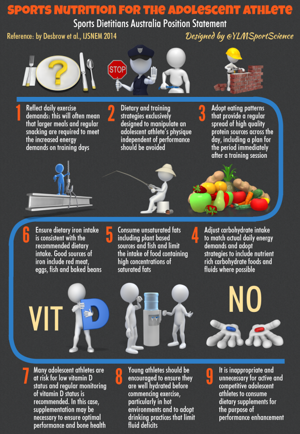 Nutrition for competitive athletes