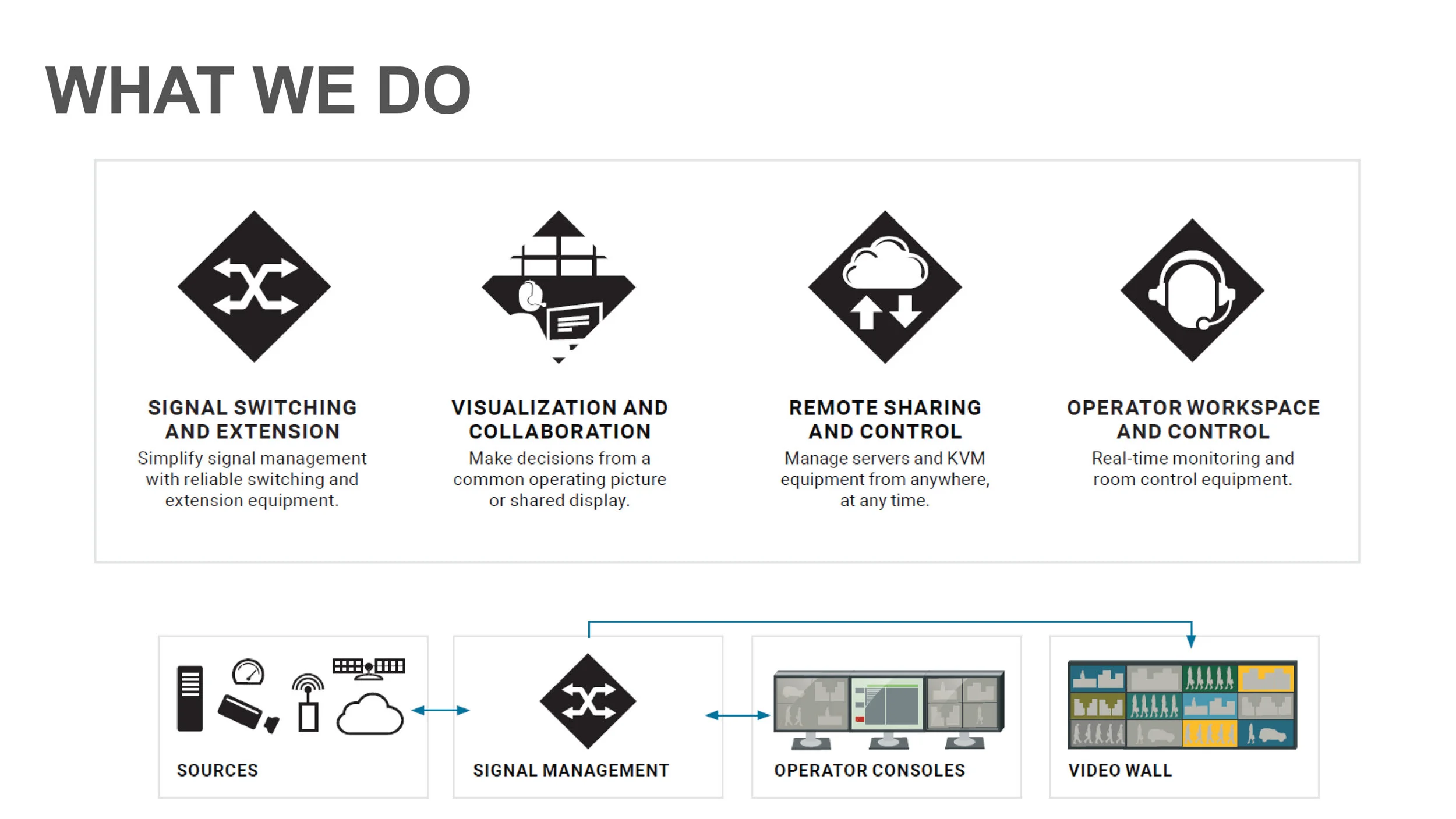 Black-Box--ProAV-Technology-and-Solution-Overview-2021-3.jpg