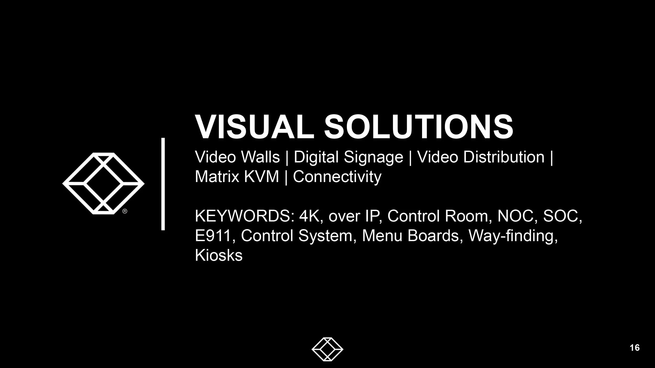 Black-Box--ProAV-Technology-and-Solution-Overview-2021-16.jpg