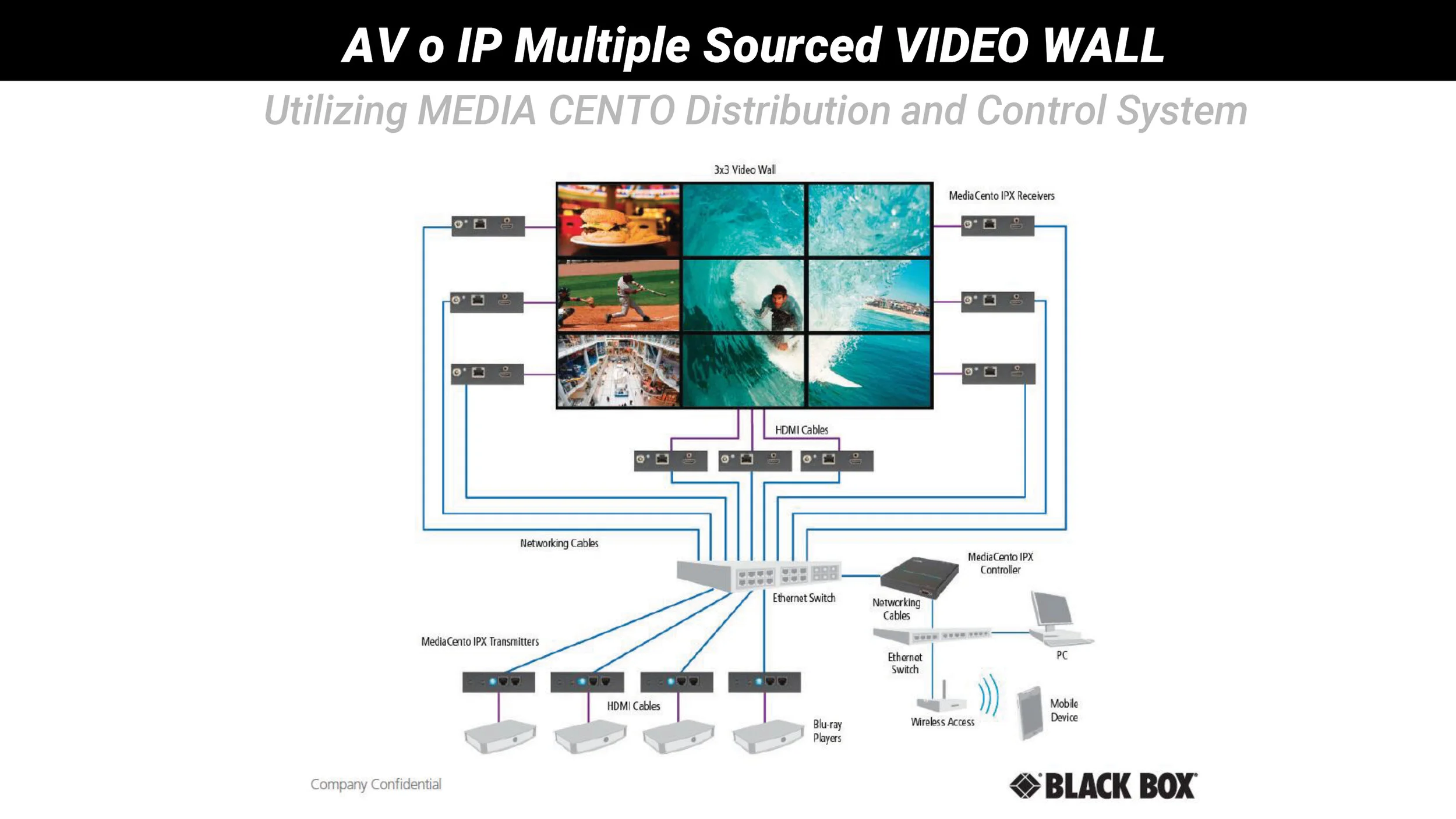 Black-Box--ProAV-Technology-and-Solution-Overview-2021-19.jpg