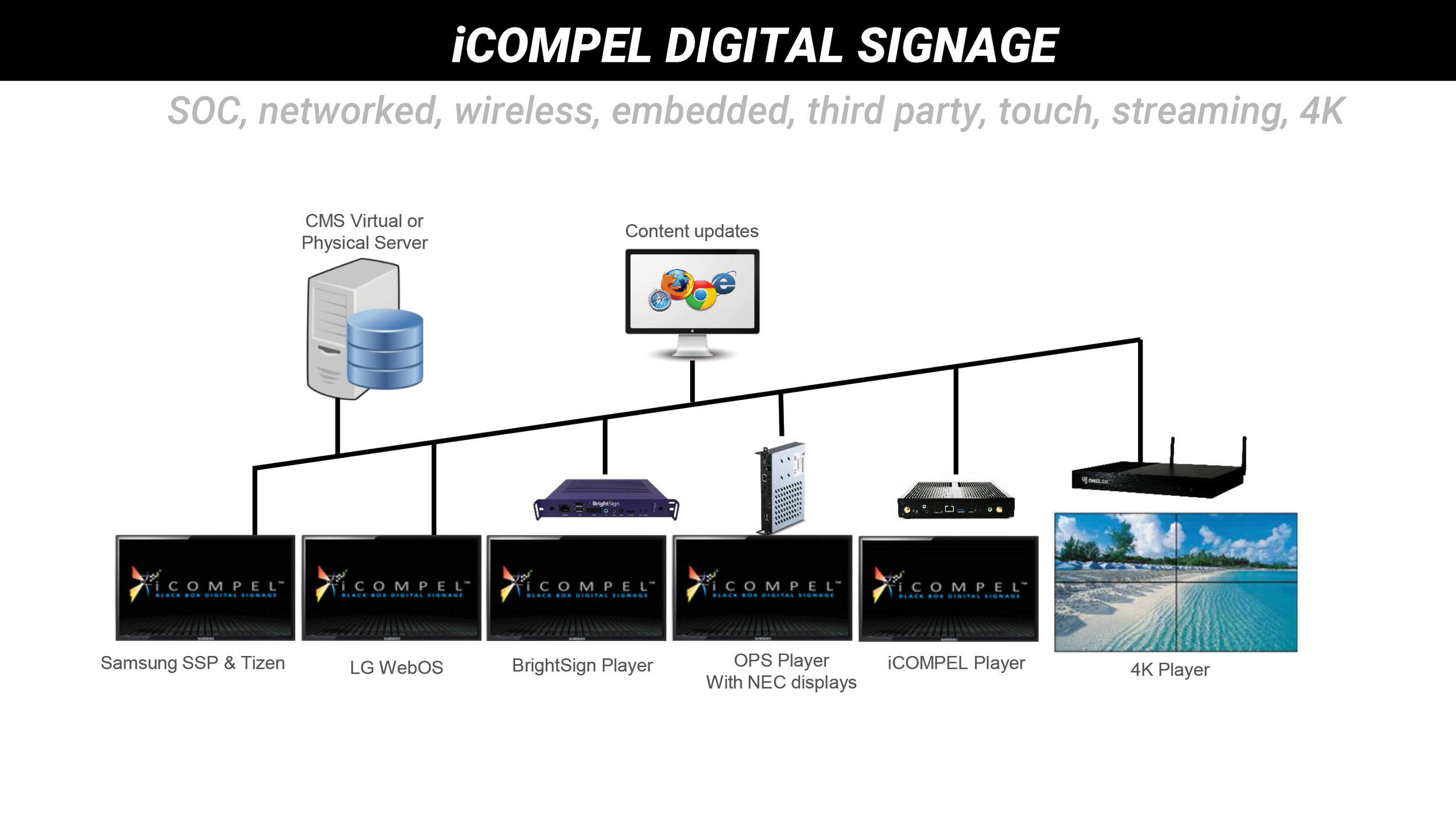 Black-Box--ProAV-Technology-and-Solution-Overview-2021-22.jpg