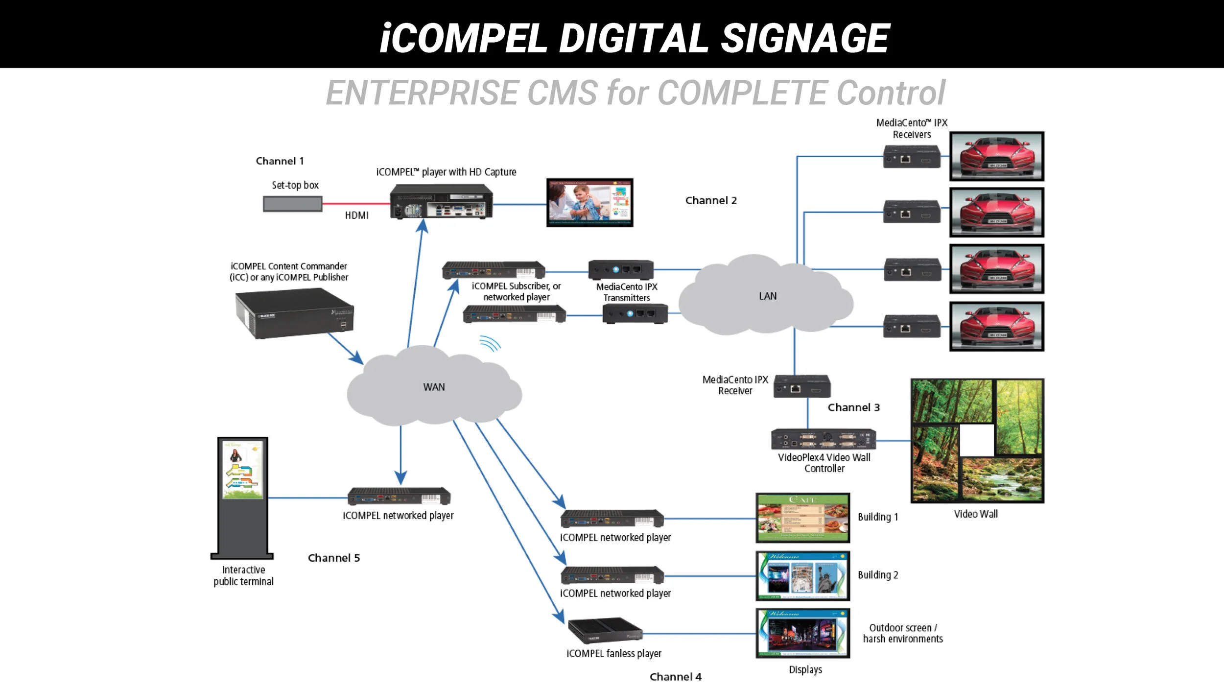 Black-Box--ProAV-Technology-and-Solution-Overview-2021-23.jpg